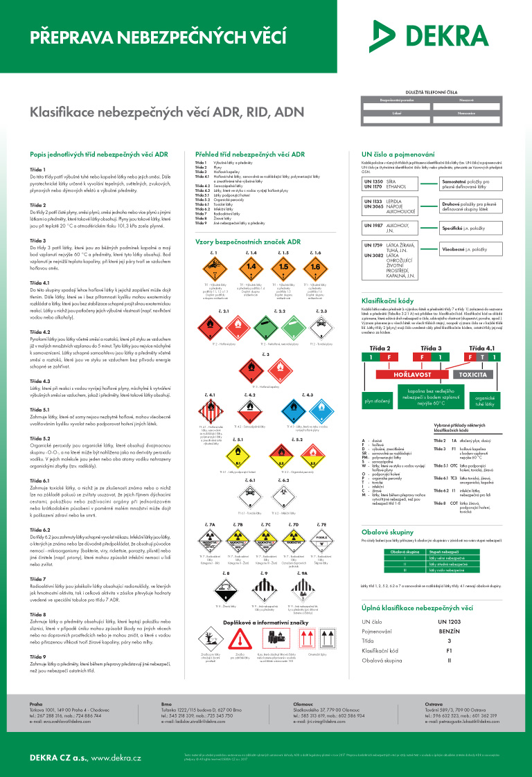 Obrázek Klasifikace nebezpečných věcí ADR, RID, ADN